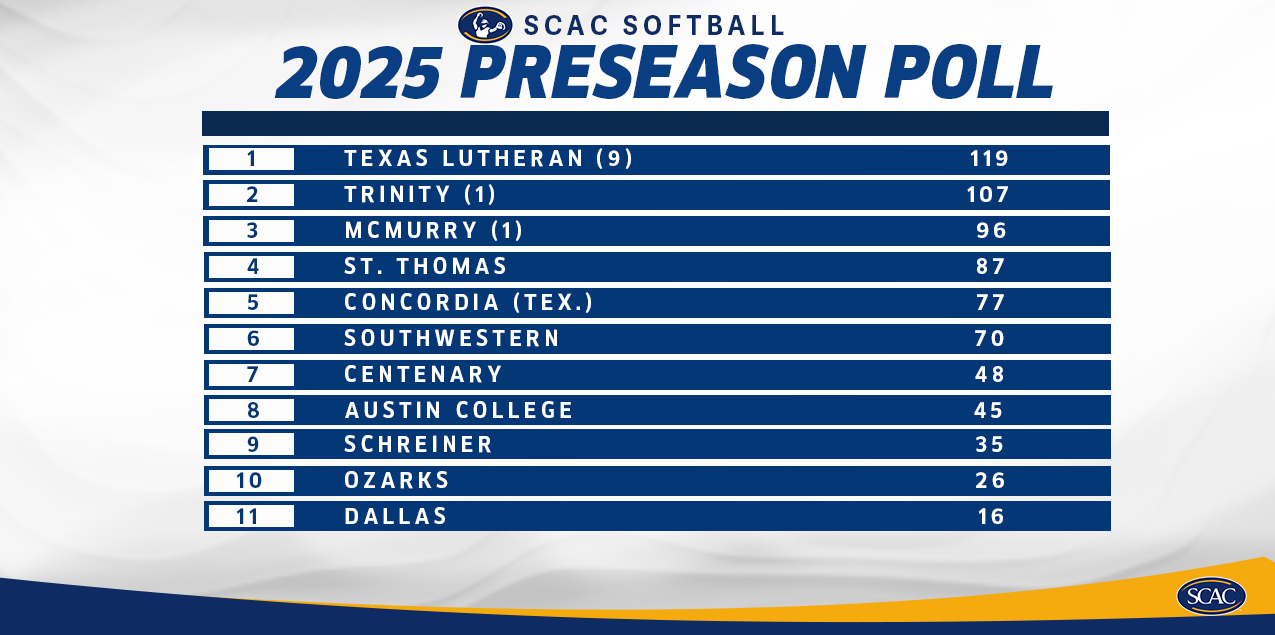 Ladies Picked To Finish Seventh In 2025 SCAC Preseason Softball Poll