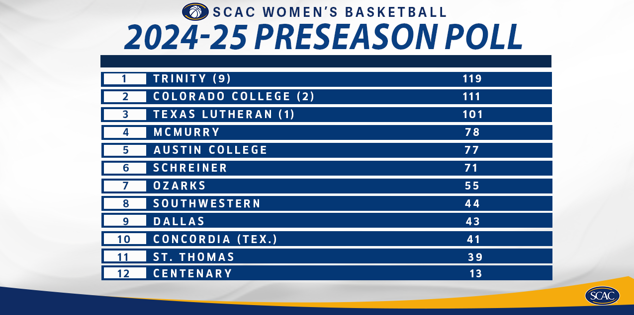 2024-25 SCAC Preseason Women's Basketball Poll Announced