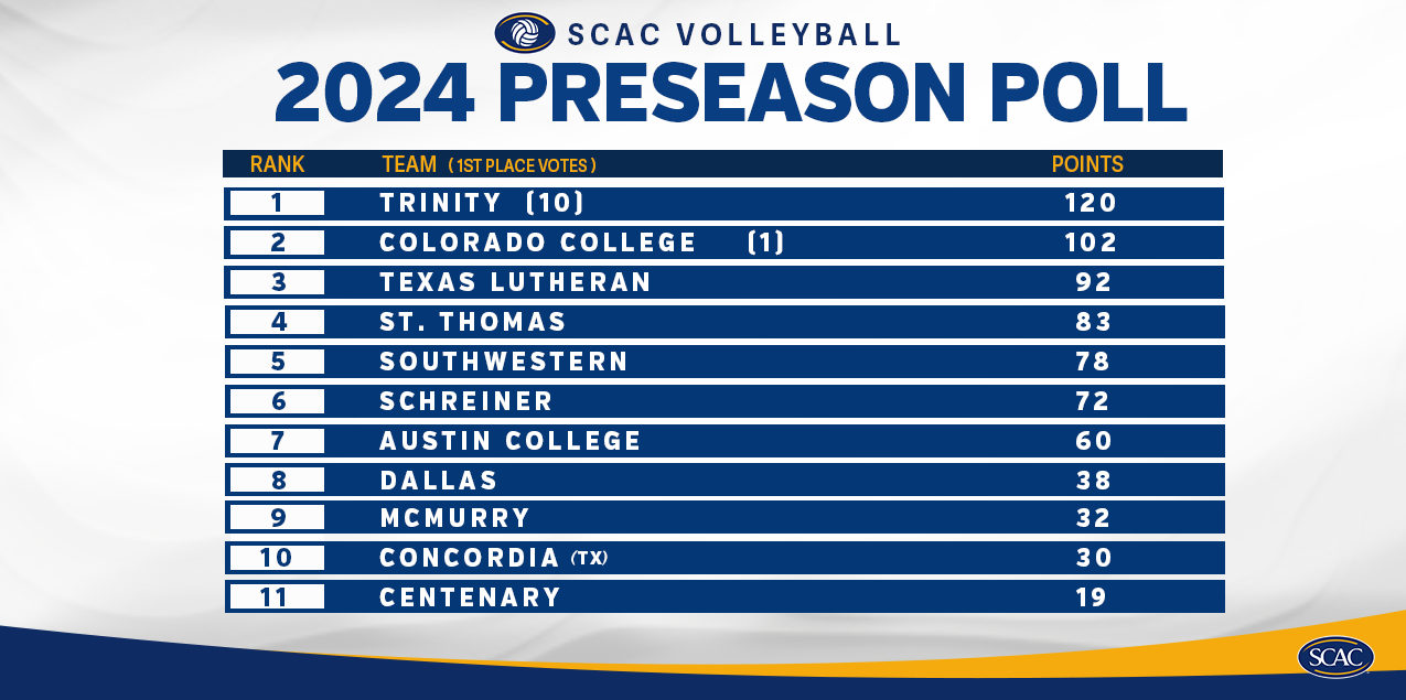 Ladies Picked 11th In SCAC Preseason Poll